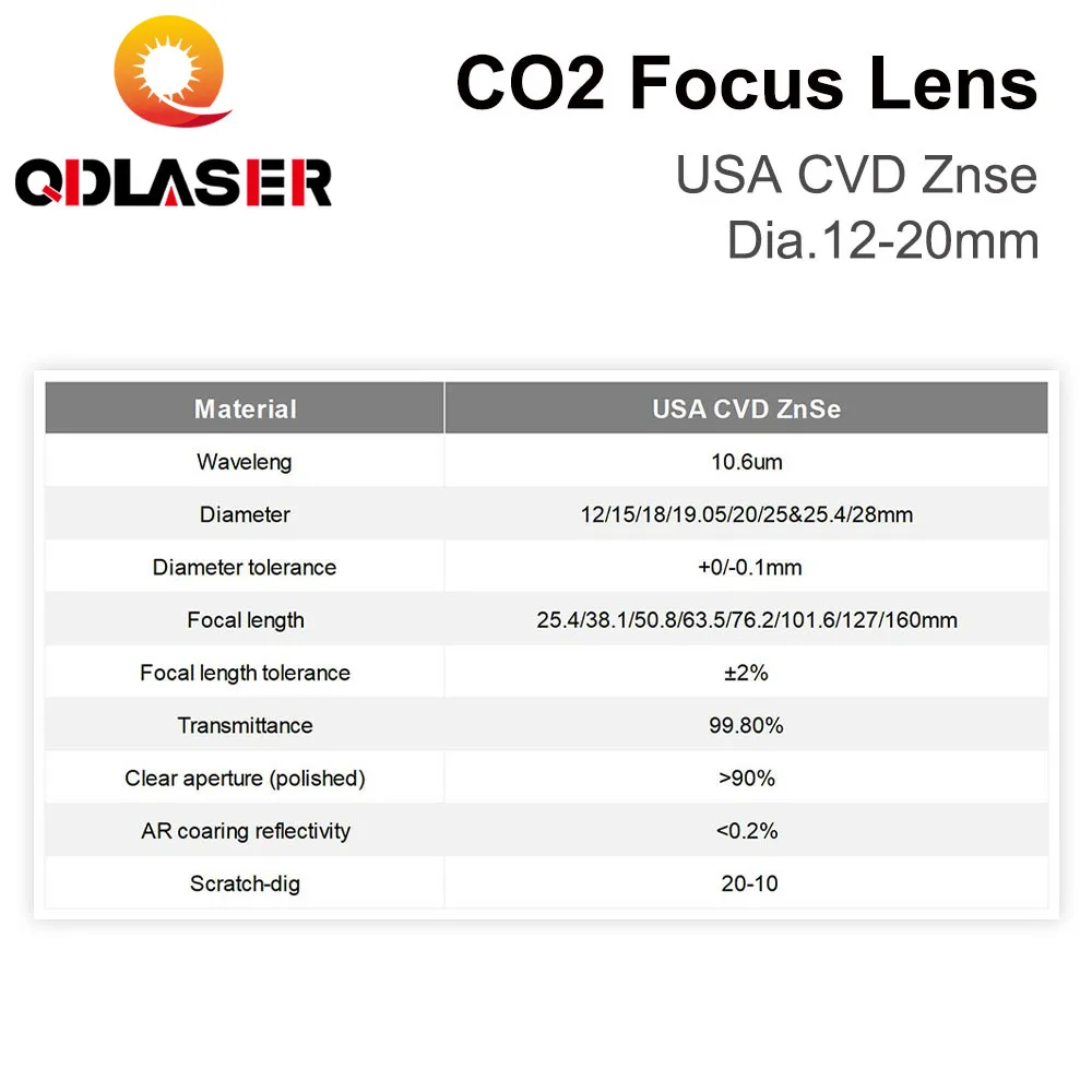 ZnSe Focus Lens USA CVD Lens D - Laser Focus Lens review and price
