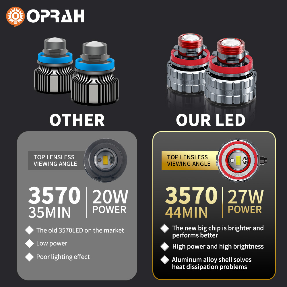 Oprah 2pc Laser Lens H7 Led Fo - Industrial Laser Projection review and price