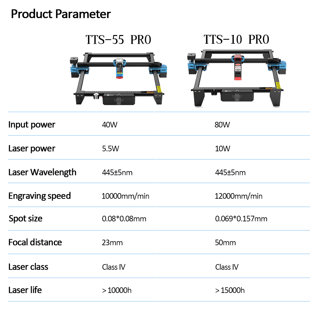 TwoTrees TTS-55 PRO CNC Laser  - Industrial Laser Cutting review and price